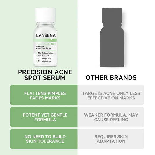 LANBENA Six Peptide Niacinamide Serum with Hyaluronic & Salicylic Acid – Anti-Acne Face Serum - Lylamor.com