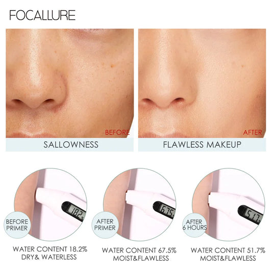 FOCALLURE Makeup Primer Oil Control & Moisturizing Face Base - Lylamor.com