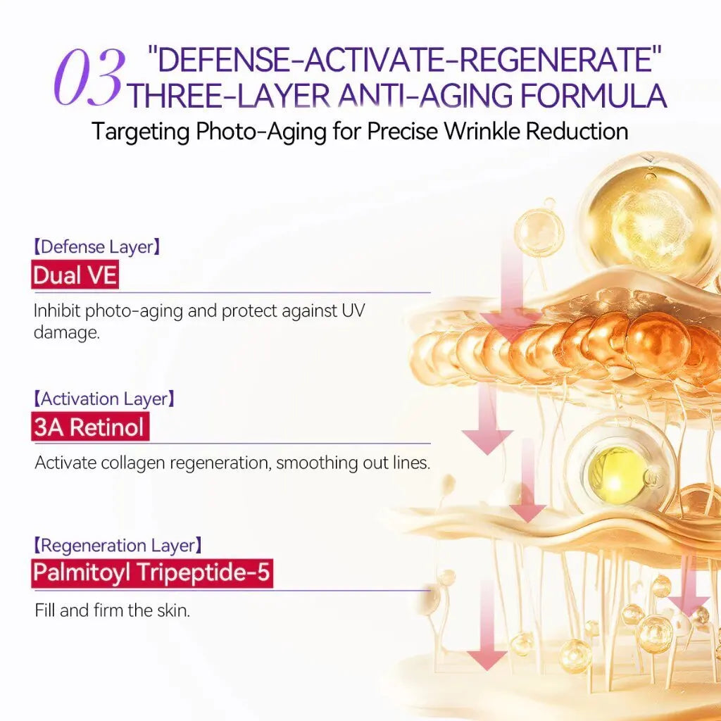 LANBENA Travel Set – Retinol & Vitamin C Anti-Wrinkle Facial Care 4PCS - Lylamor.com